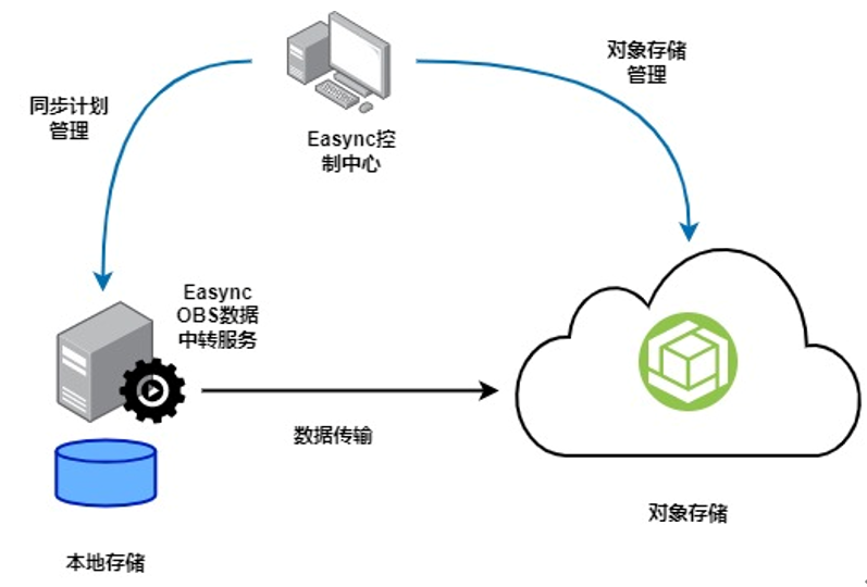 image-20220805123420245